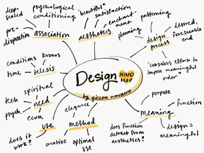 our ideas